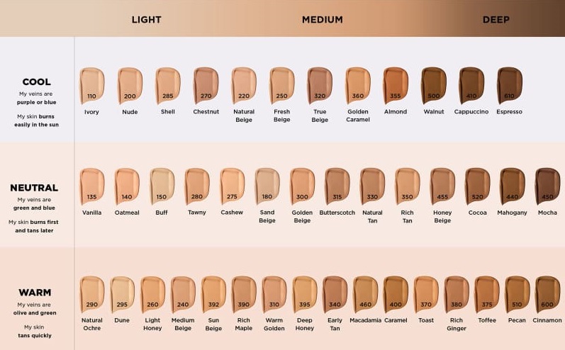 kolory i odcienie podkładów Revlon Colorstay